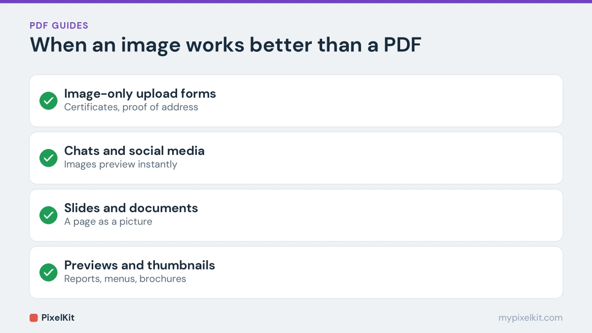 Four situations where converting PDF pages to images helps: upload forms, chats, slides and previews