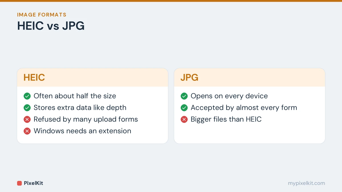Comparison of HEIC and JPG: file size, extra data and compatibility