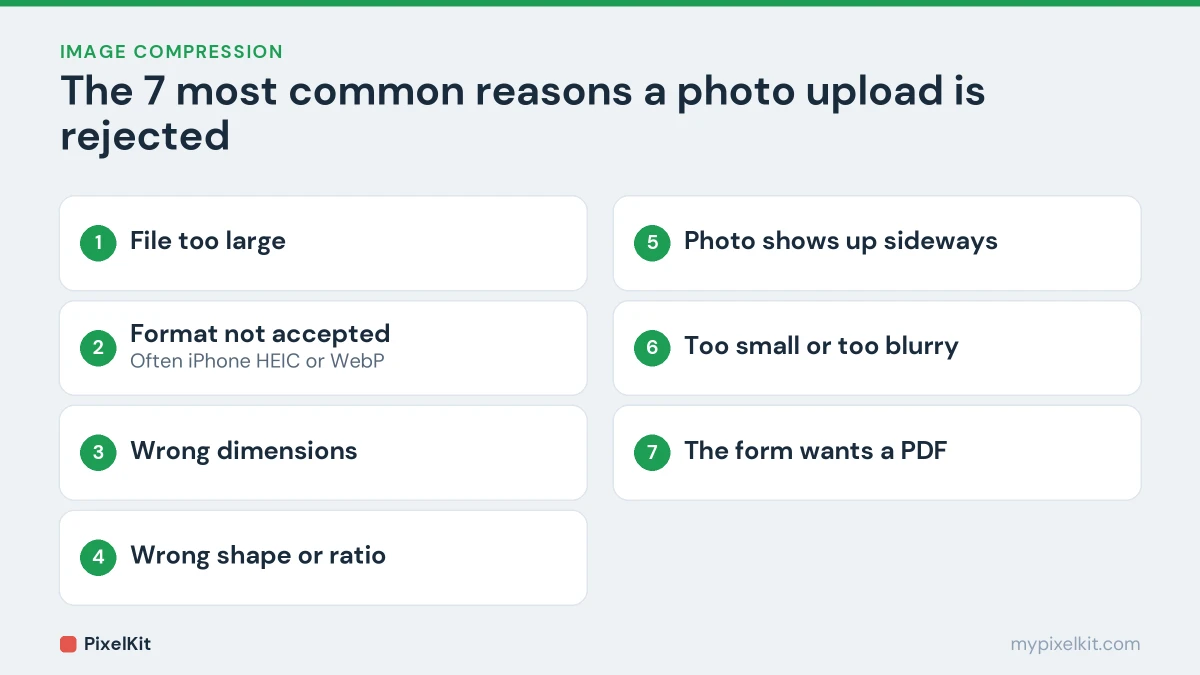 List of seven reasons photo uploads are rejected: size, format, dimensions, shape, orientation, low quality and PDF required