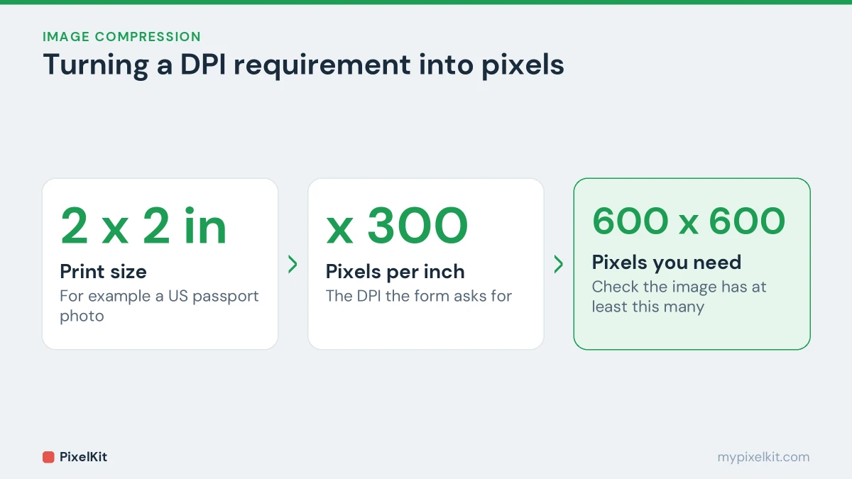 Calculation: 2 by 2 inches at 300 DPI equals 600 by 600 pixels