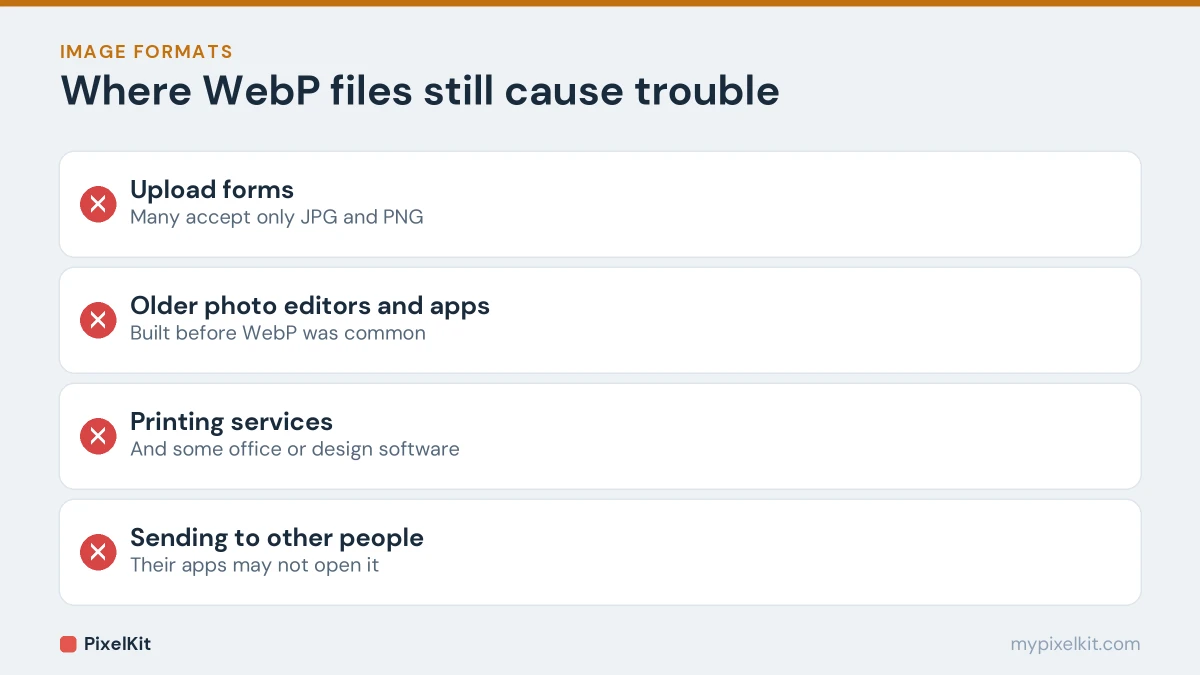 Four situations where WebP files cause problems: upload forms, older apps, printing services and sharing