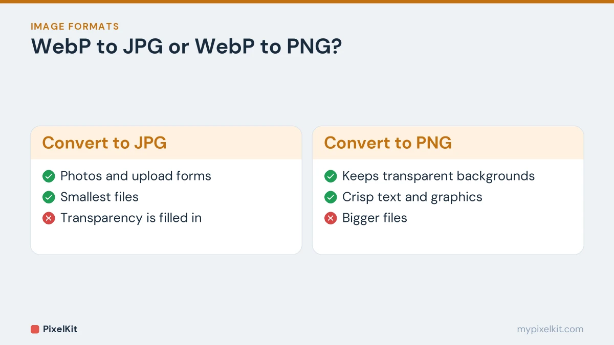Comparison of converting WebP to JPG or to PNG