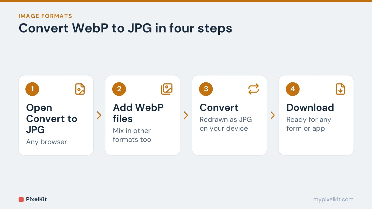 Four steps to convert WebP to JPG